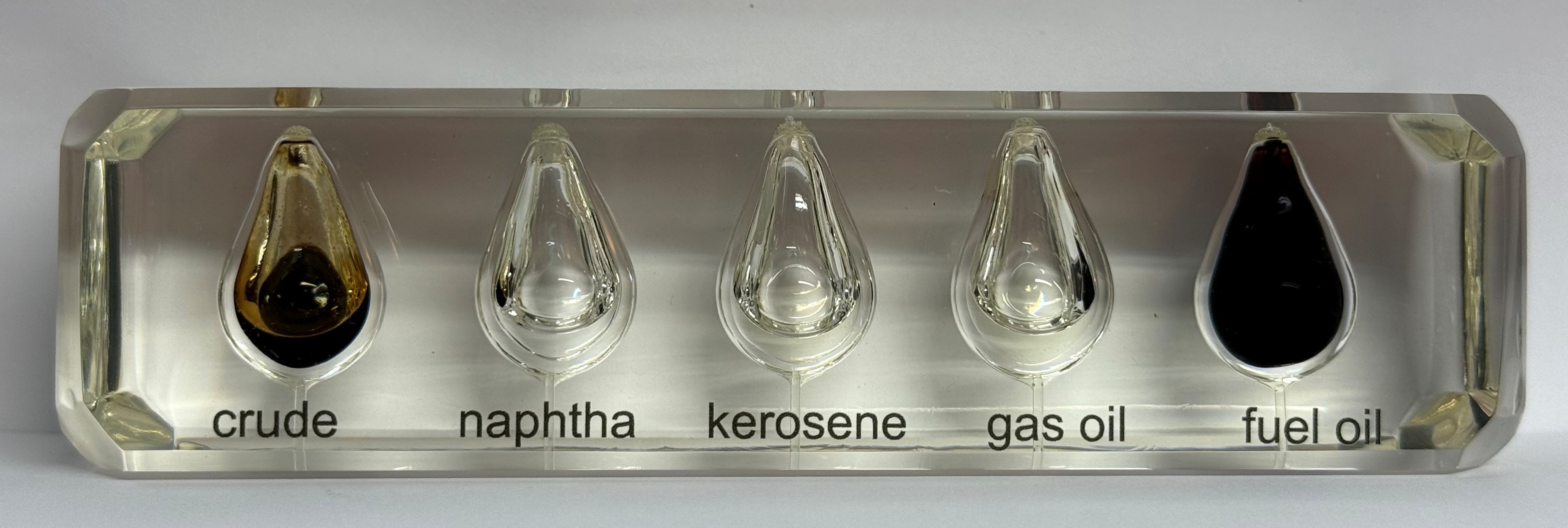 Category